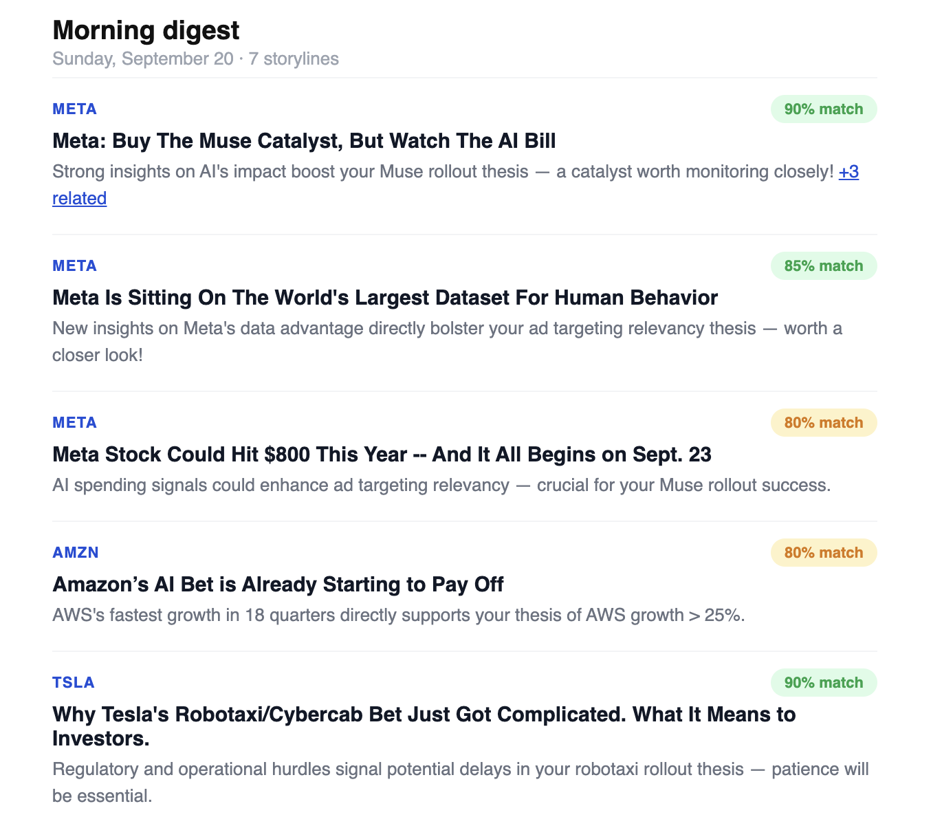 Sample morning digest email
